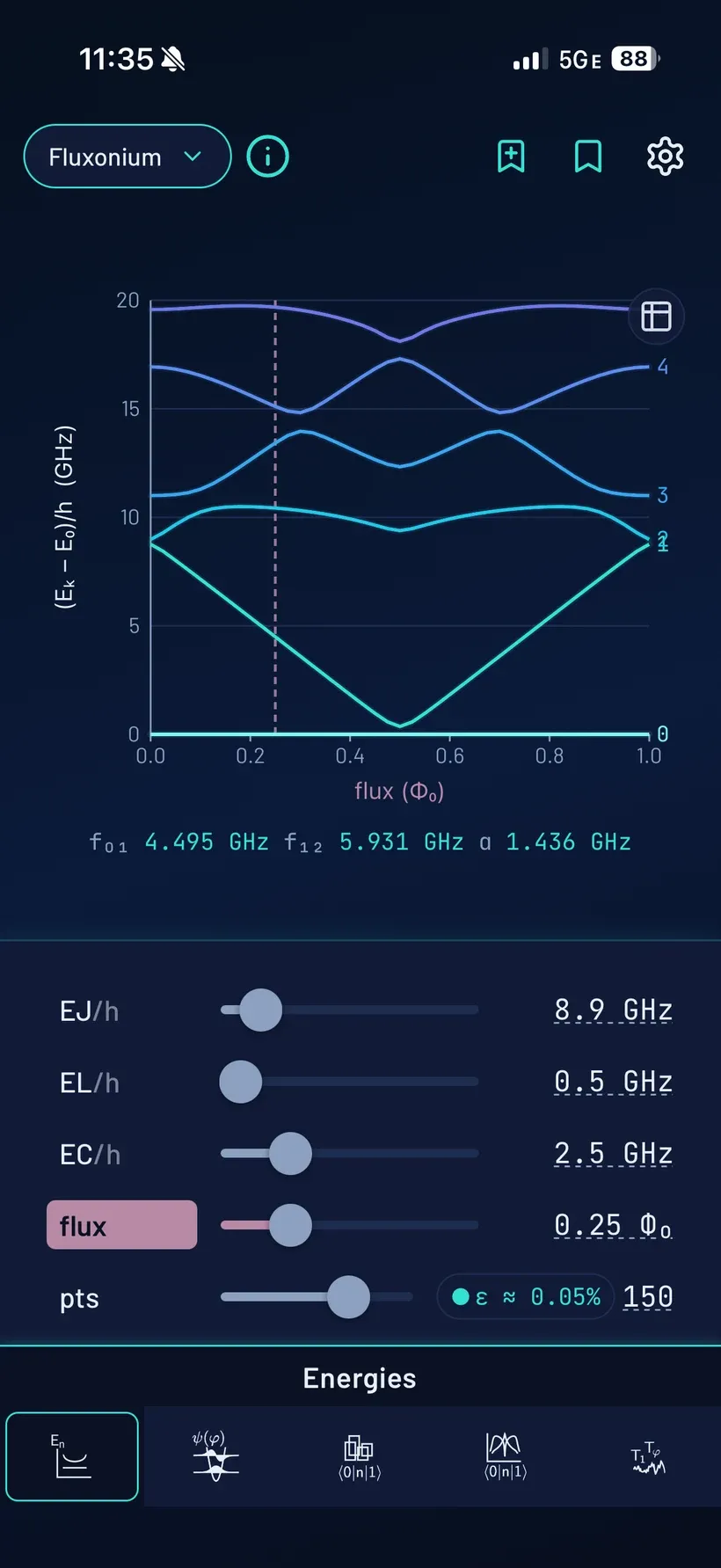 Monium — Energy spectrum