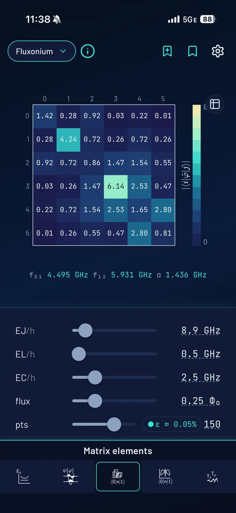 Monium — Matrix elements